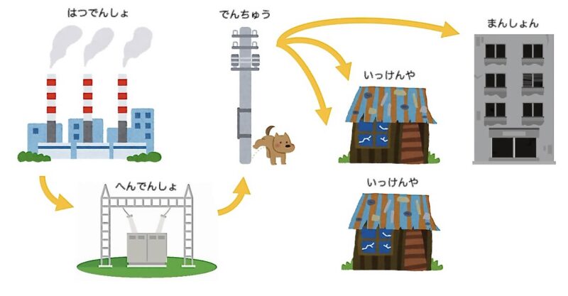 配電図